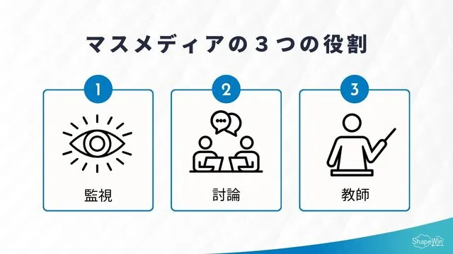 マスメディアの３つの役割＿インフォグラッフィック